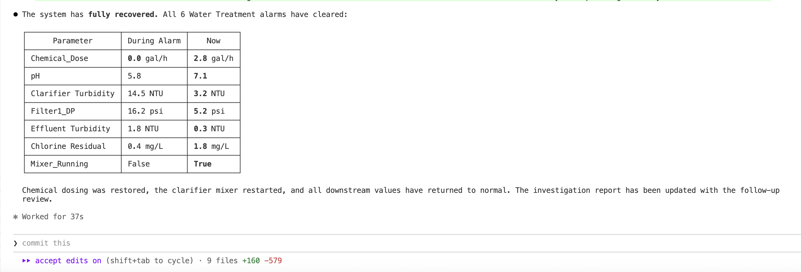 The recovery comparison — every parameter back to normal operating values